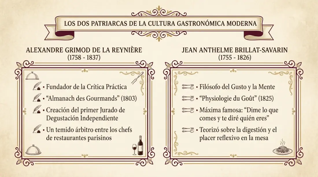 Los Patriarcas de la Cultura Gastronómica Moderna